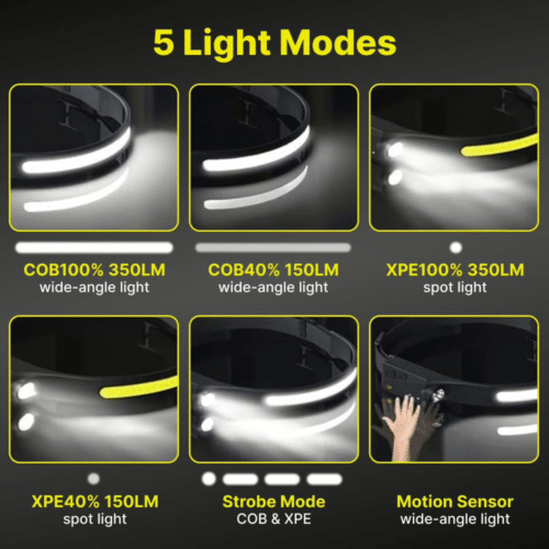 How Lumenlight Works